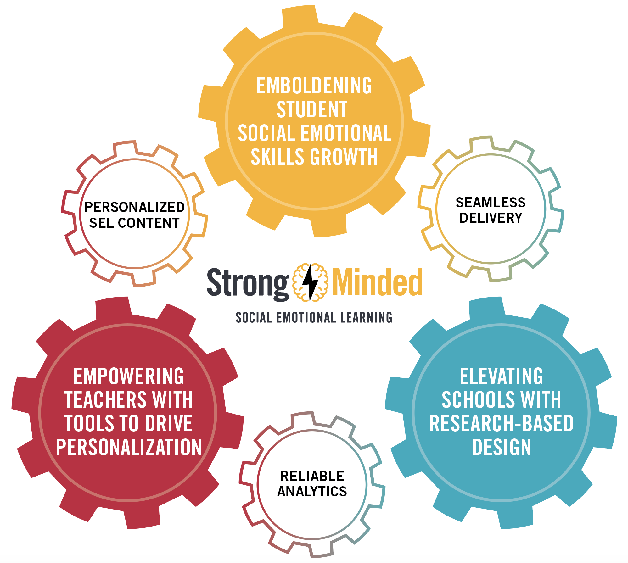 Social And Emotional Learning Strongmind